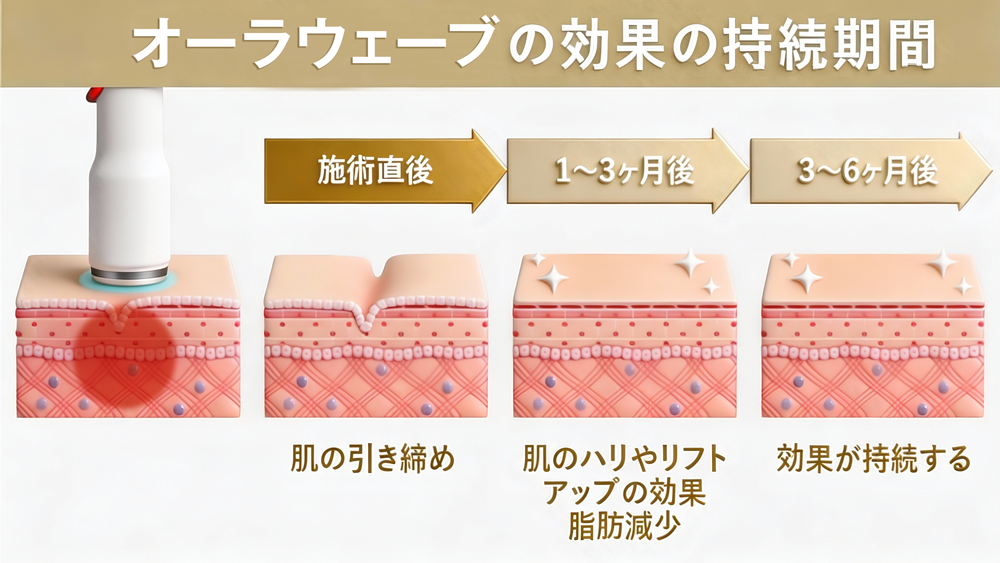 Olla Wave（オーラウェーブ） モード図解